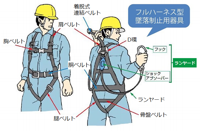 フルハーネス型